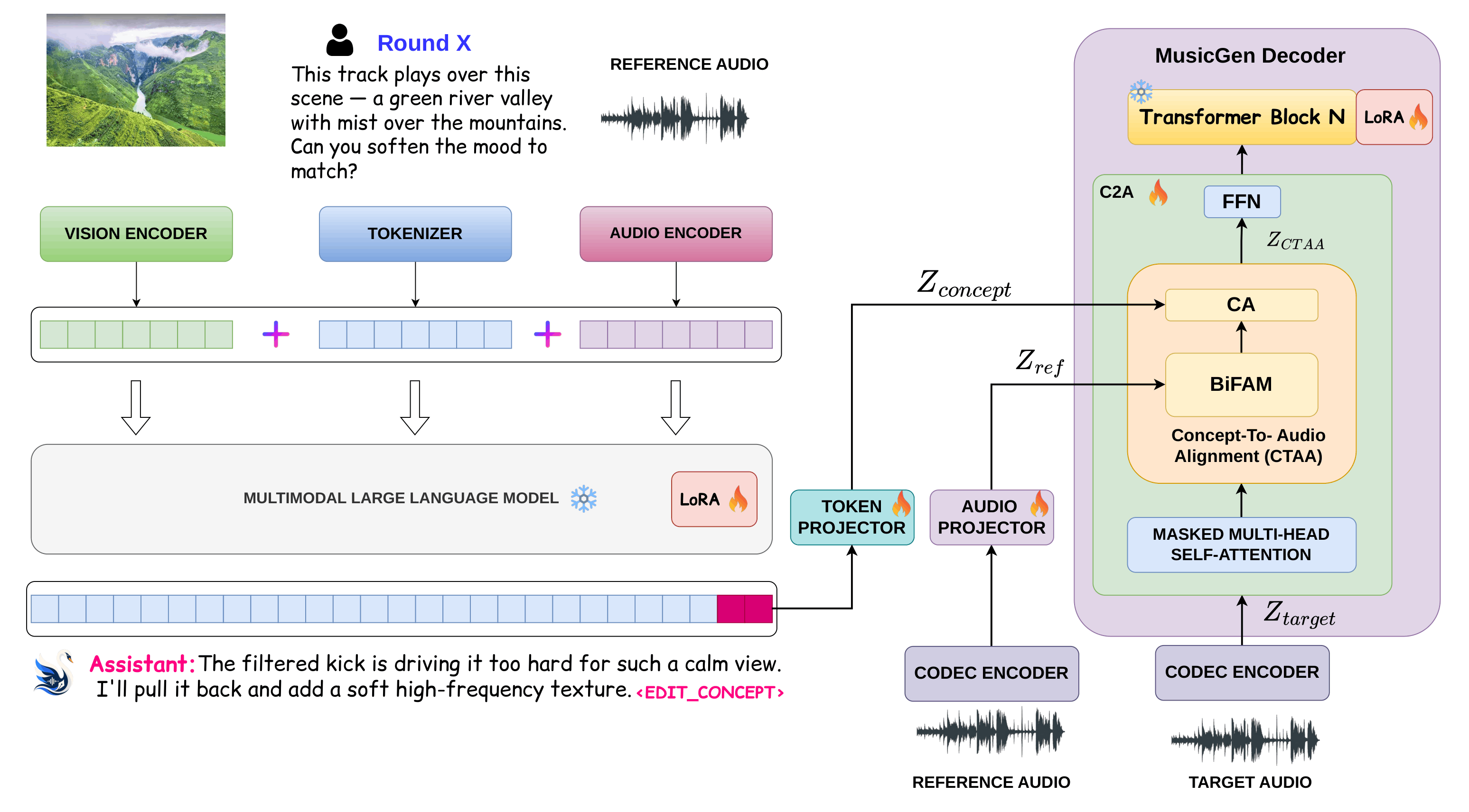 AURA architecture diagram